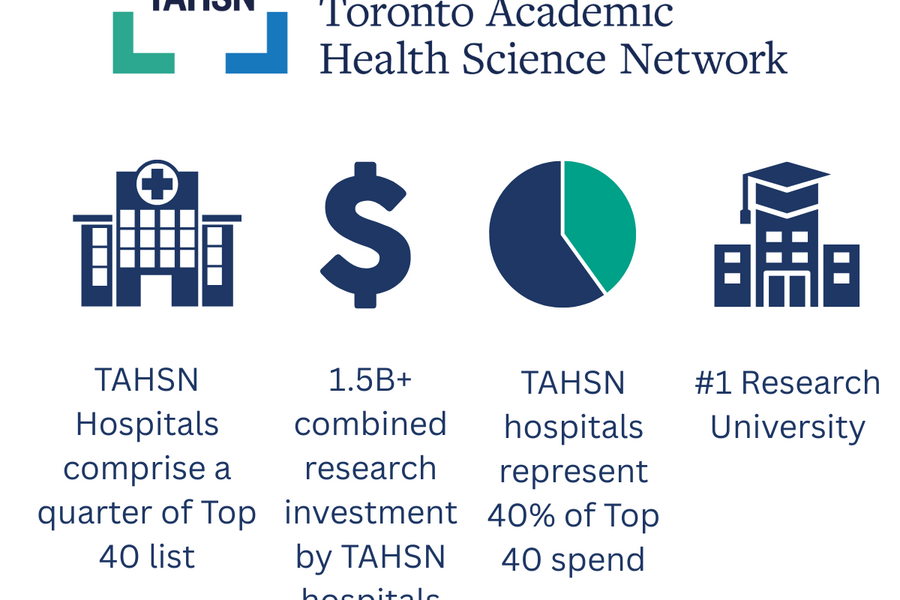 Infographic depicting relevant TAHSN rankings